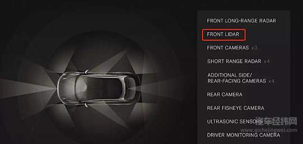 L3自动驾驶量产前夜 激光雷达成智能汽车标配
