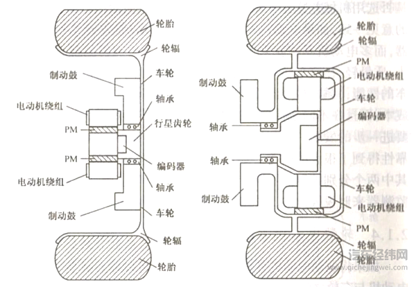 轮毂电机跟滑板底盘更配？