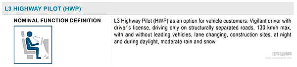 全球首个自动驾驶安全规范出台！你准备好放开方向盘了吗？