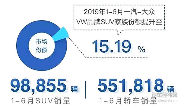 一汽-大众 “尖子生”的夏天