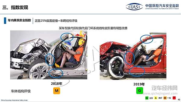 汽车天窗与车辆安全性有什么联系？