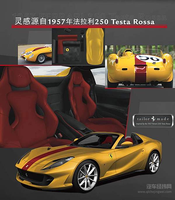 Ispirazioni 2020项目突破想象边界 量身打造三款跃马杰作