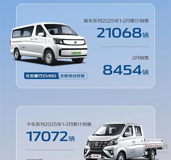 长安凯程2025年1-2月累计销售45785辆 其中新能源同比增长高达213.7%