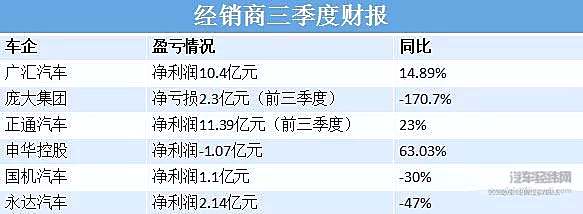 车企谈经销商如何过冬：补贴战、价格战、产品战