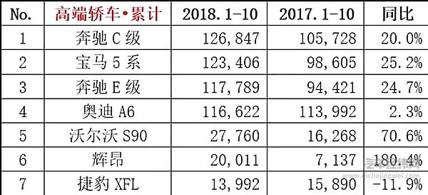 10月汽车销量“最新官方排名”出炉：捷达跃进前三甲，北汽新能源突破2万
