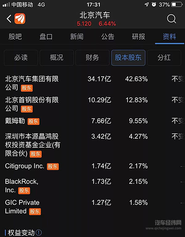 股比放开“蜜汁操作”？利空传言下，北汽股价“神逆转”，原因竟是…