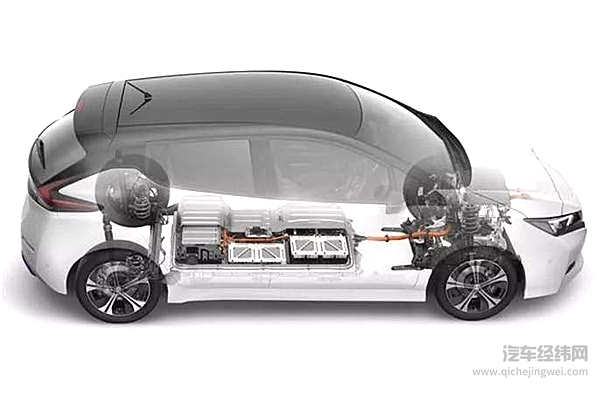 新能源车必不可少的五项技术！