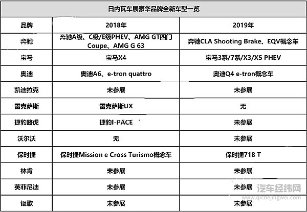 豪华汽车品牌逃离日内瓦？