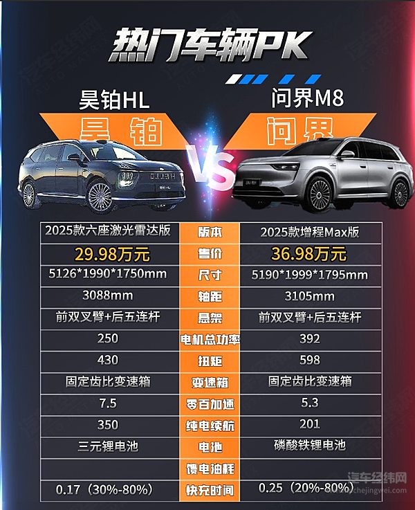 昊铂HL走性价比路线 能硬刚问界M8？