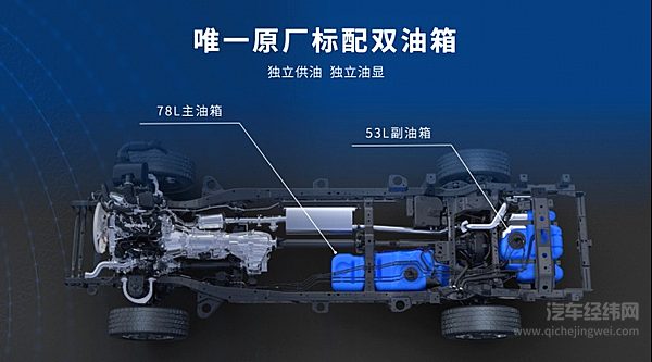 全球高性能越野皮卡2.4T越野炮成都车展燃擎上市 售价17.88万元起