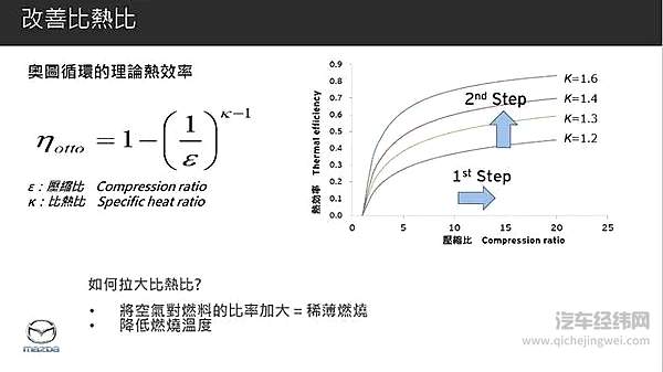 解码广汽传祺2.0ATK发动机 如何在技术上实现超高效率？