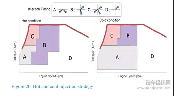 双喷射系统的前世今生