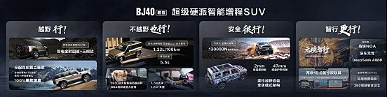 BJ40增程元境智行版限时焕新价19.48万元上市 两大全系迎新礼免费送！
