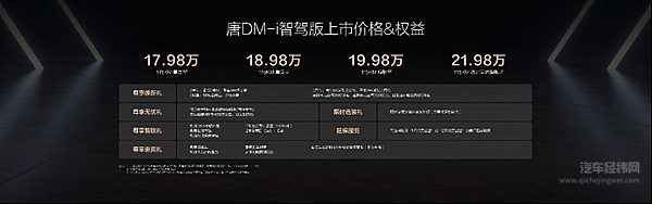 引领20万级家用SUV智驾普及 唐DM-i智驾版上市售价17.98万元起