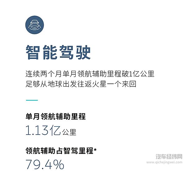 蔚来品牌2月智能驾驶运营报告出炉