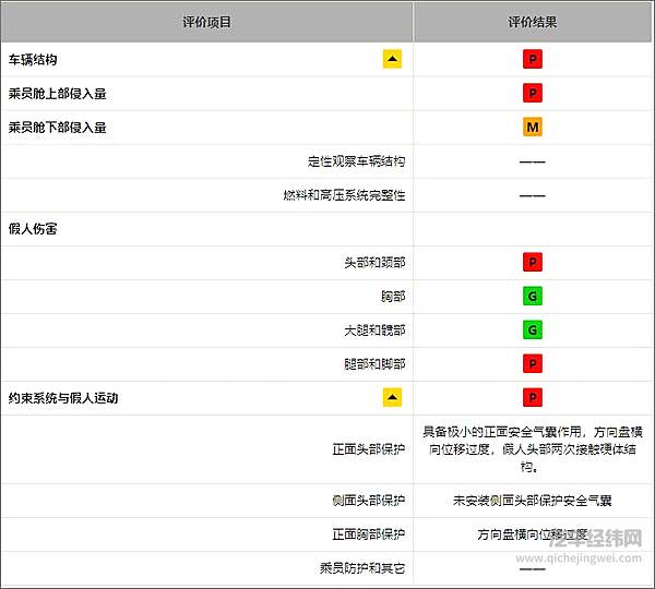 帕萨特测试成绩