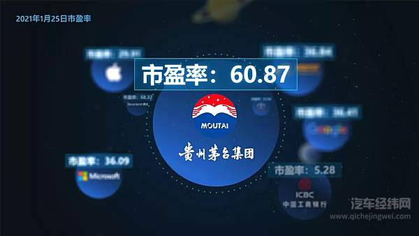 生猛的搅局者 BAT和苹果为什么扎堆造车？ 