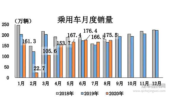 图片来源：中汽协