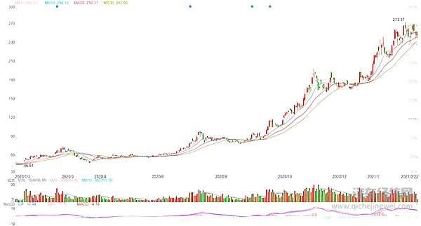 高瓴资本为何清仓理想、蔚来、小鹏 改投比亚迪？