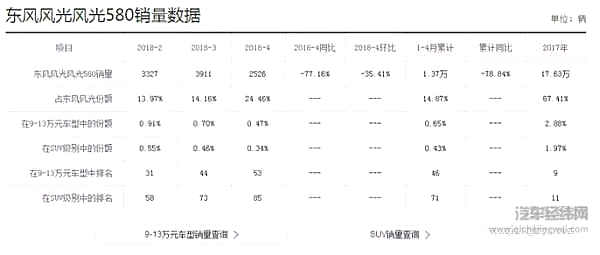 割中国“韭菜”去美国“任性买”？新造车势力SF为何“惊动”了监管部门