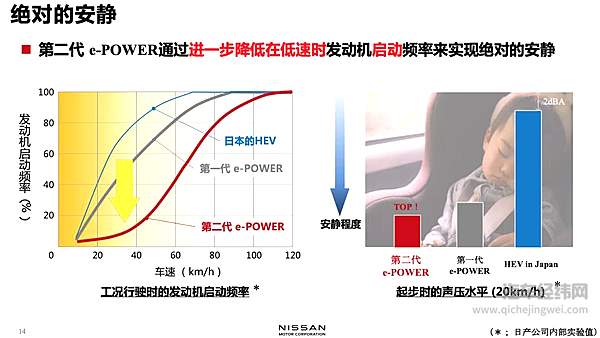 “两田”混动新对手 全面解析日产e-POWER动力技术