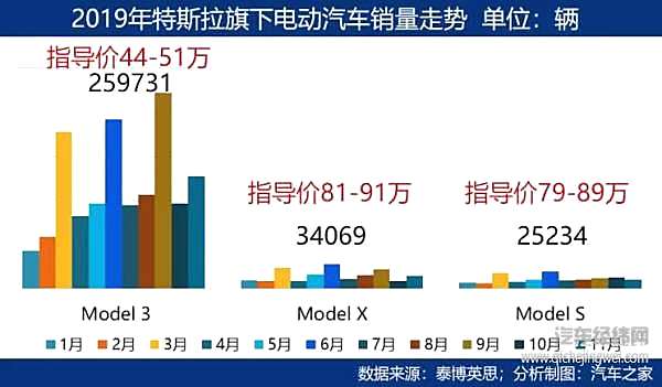 新能源视野：中国增长放缓 全球市场不容乐观