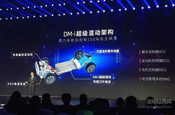 新能源变革期：由比亚迪DM-i“爆单”引发的思考