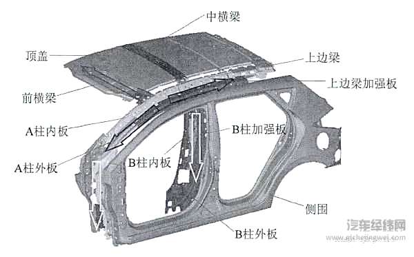 车顶静压测试 到底有什么用？