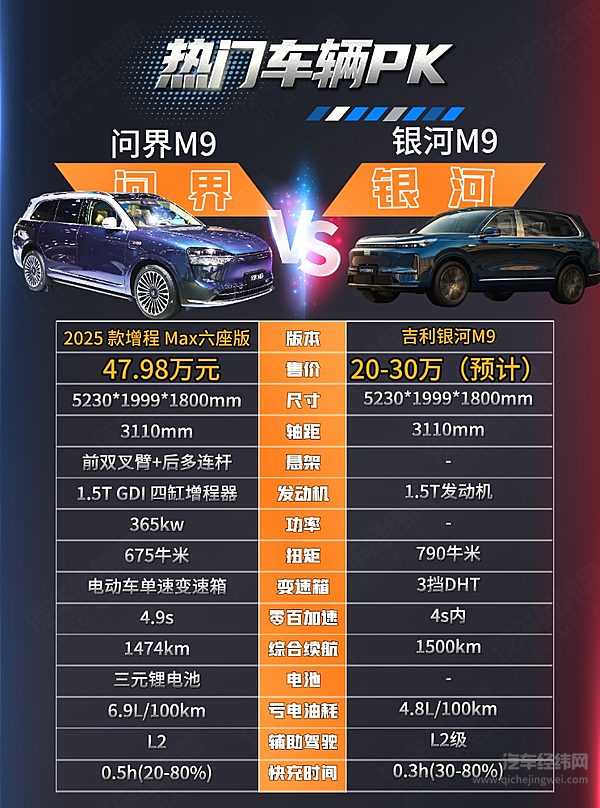 M9同名之争 银河M9能否挑战问界M9的销冠地位？