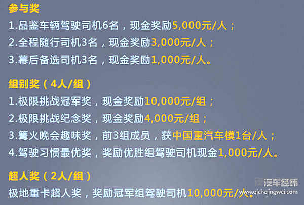 探寻“信仰的力量” 和中国重汽前往“世界屋脊”