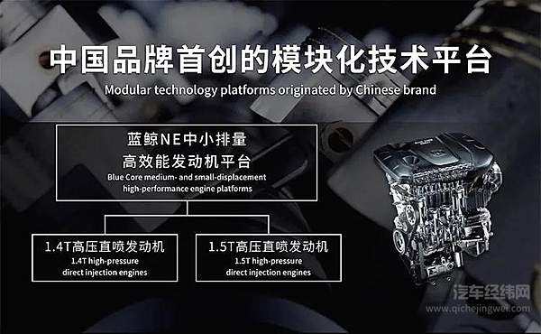 一个比一个“膨胀”！ 2020年最猛的五台1.5T发动机