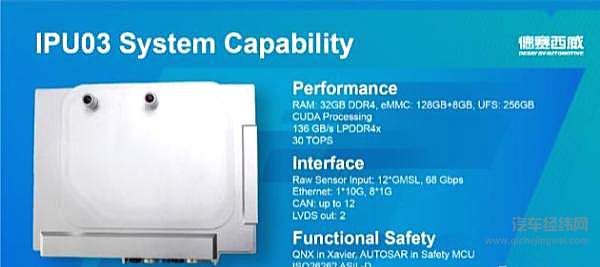 打响L3量产 车规级自动驾驶域控制器照进现实