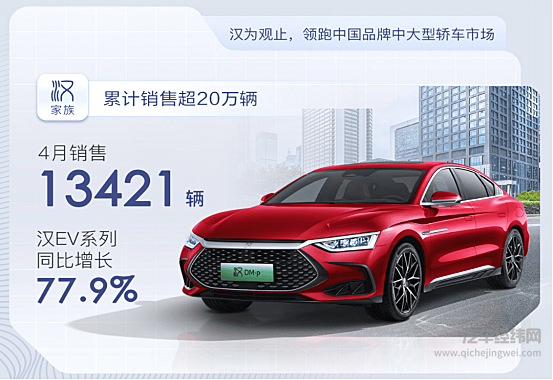 比亚迪4月份销量10万辆 靠什么稳坐钓鱼台?