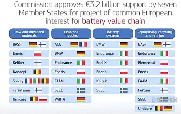 电动车“军备竞赛” 欧洲能否迎头赶上？