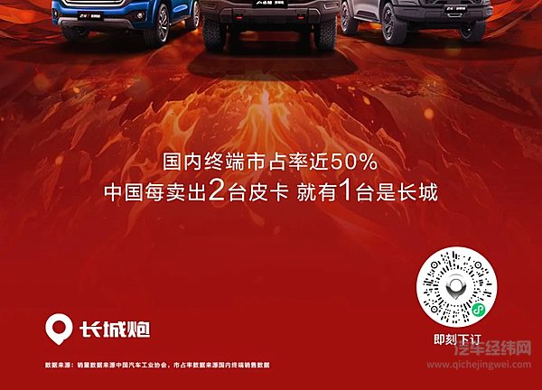 长城皮卡2月全球销售17263辆 蝉联中国皮卡销冠