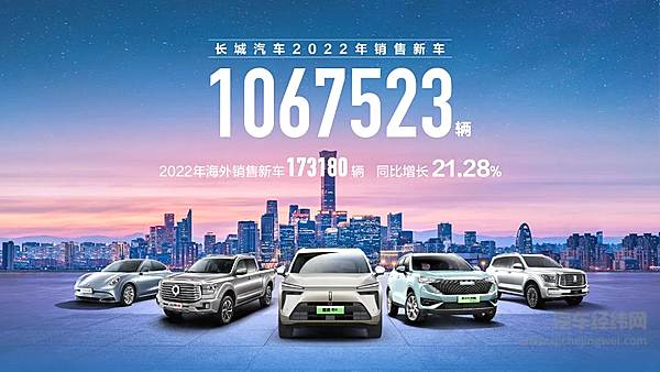 蓄势新能源发力全球化 长城汽车2022年销量超106万辆