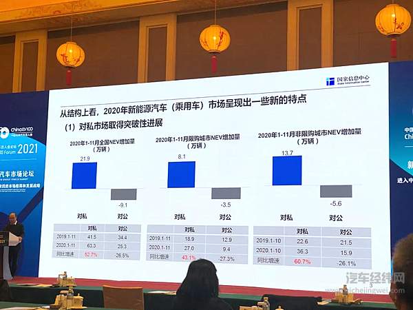 2020年新能源乘用车销量创新高 新能源汽车还是骗子吗？