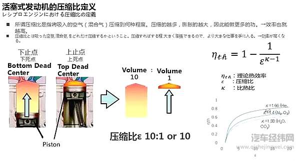 解码广汽传祺2.0ATK发动机 如何在技术上实现超高效率？