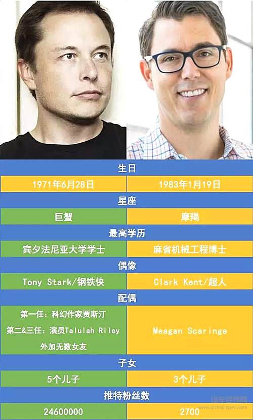 看！马斯克的“死敌”正式登场了！