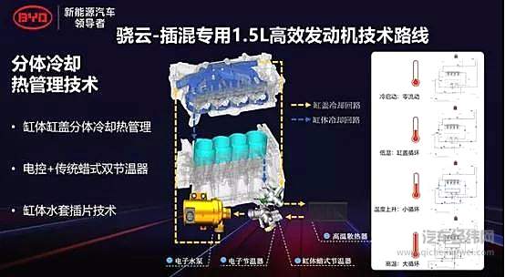高压缩比+高热效率 比亚迪的燃油车有多强