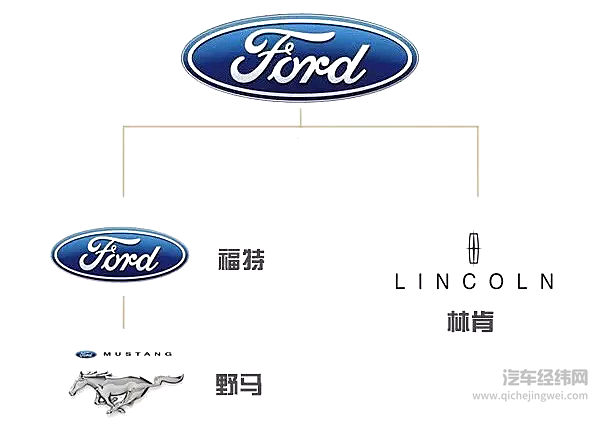 全球最赚钱的十家车企 丰田占据榜首中国也有两家上榜