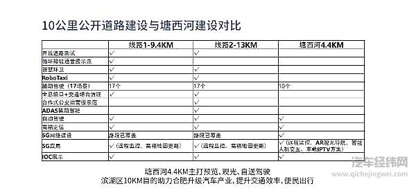 “风投之城”合肥 如何抓住智能网联的机遇？