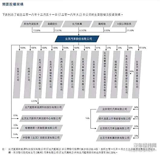 与吉利争宠 北汽谋划成戴姆勒最大股东？