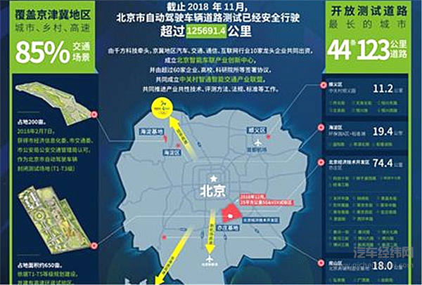 百度在京自动驾驶路测牌照已达45张，将在CES发布Apollo 3.5