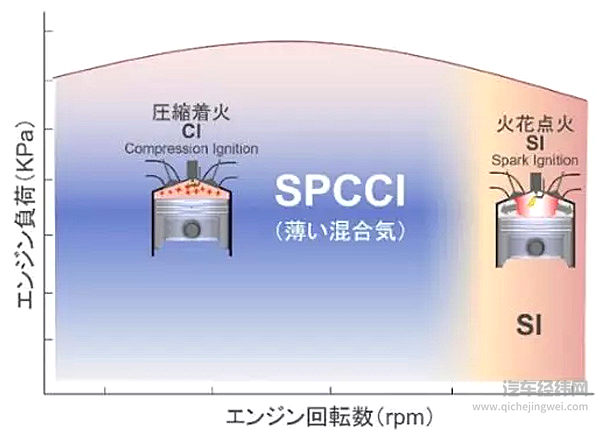 2019下半年 可能是车市最值得期待的黑科技即将量产！