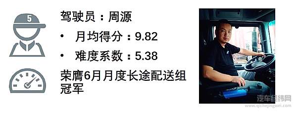 周源：争做中国好司机