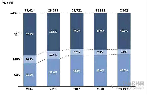 MPV究竟是未来趋势，还是永远的鸡肋