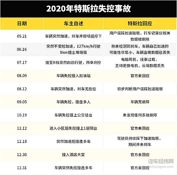 产品缺陷“四大顽疾” 车企的“冷漠”能持续多久？