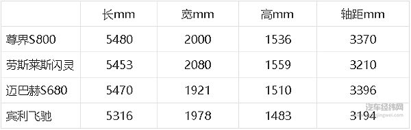 华为江淮联手 尊界S800究竟豪在哪里？