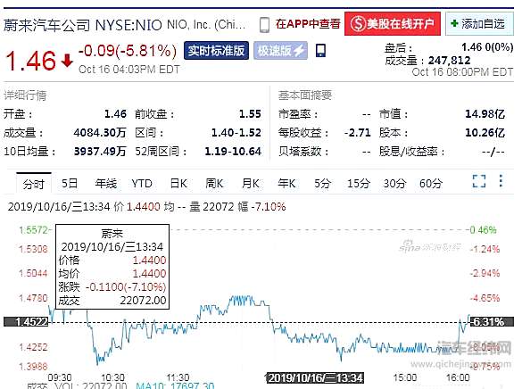 蔚来50亿融资陷罗生门 新造车势力“三进湖州”告吹？